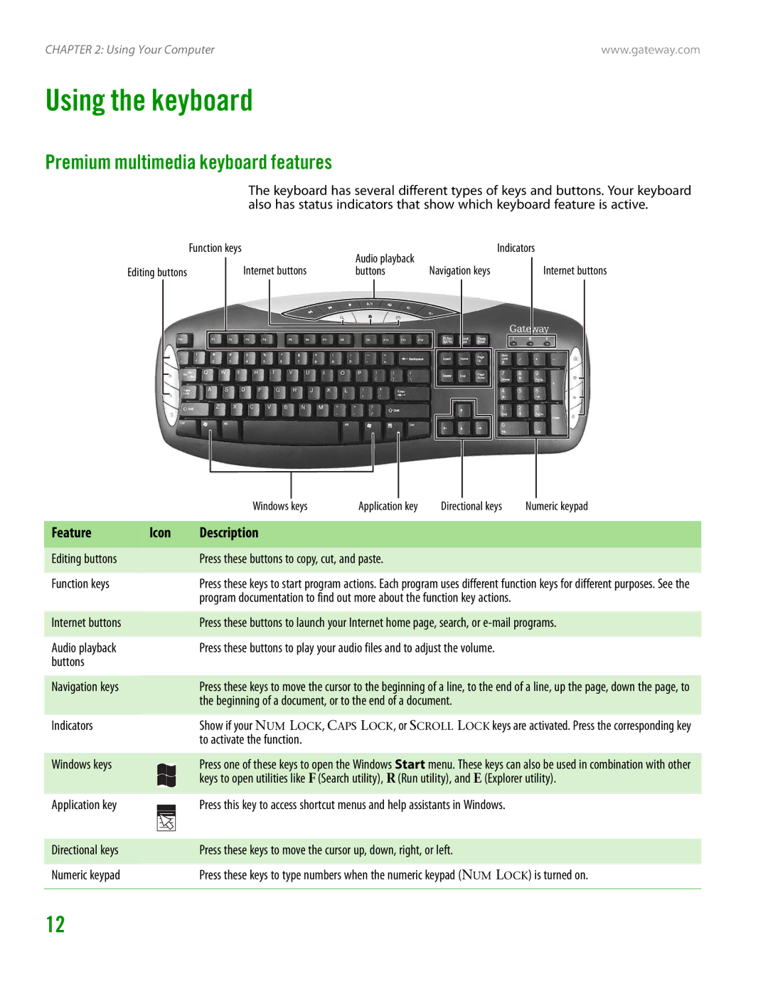 Gateway GT4015H manual Using the keyboard, Premium multimedia keyboard features, Feature, Description 