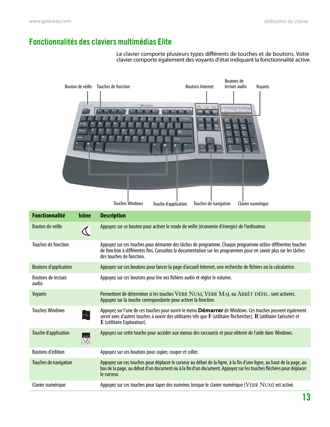 Gateway GT4015H manual Fonctionnalités des claviers multimédias Elite 