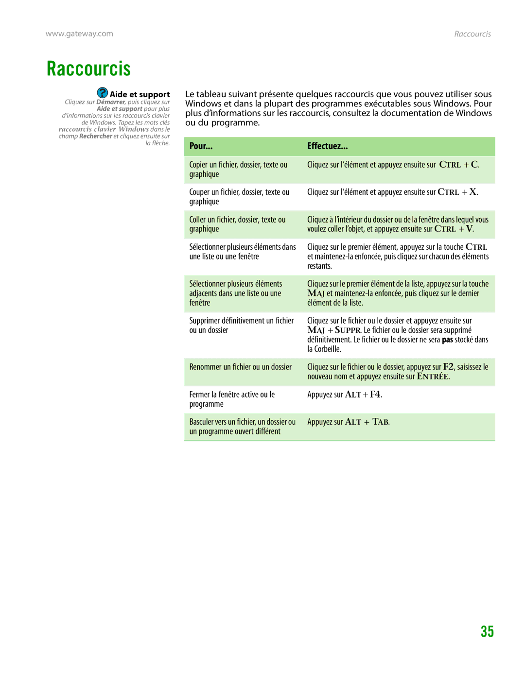 Gateway GT4015H manual Raccourcis, Pour Effectuez 