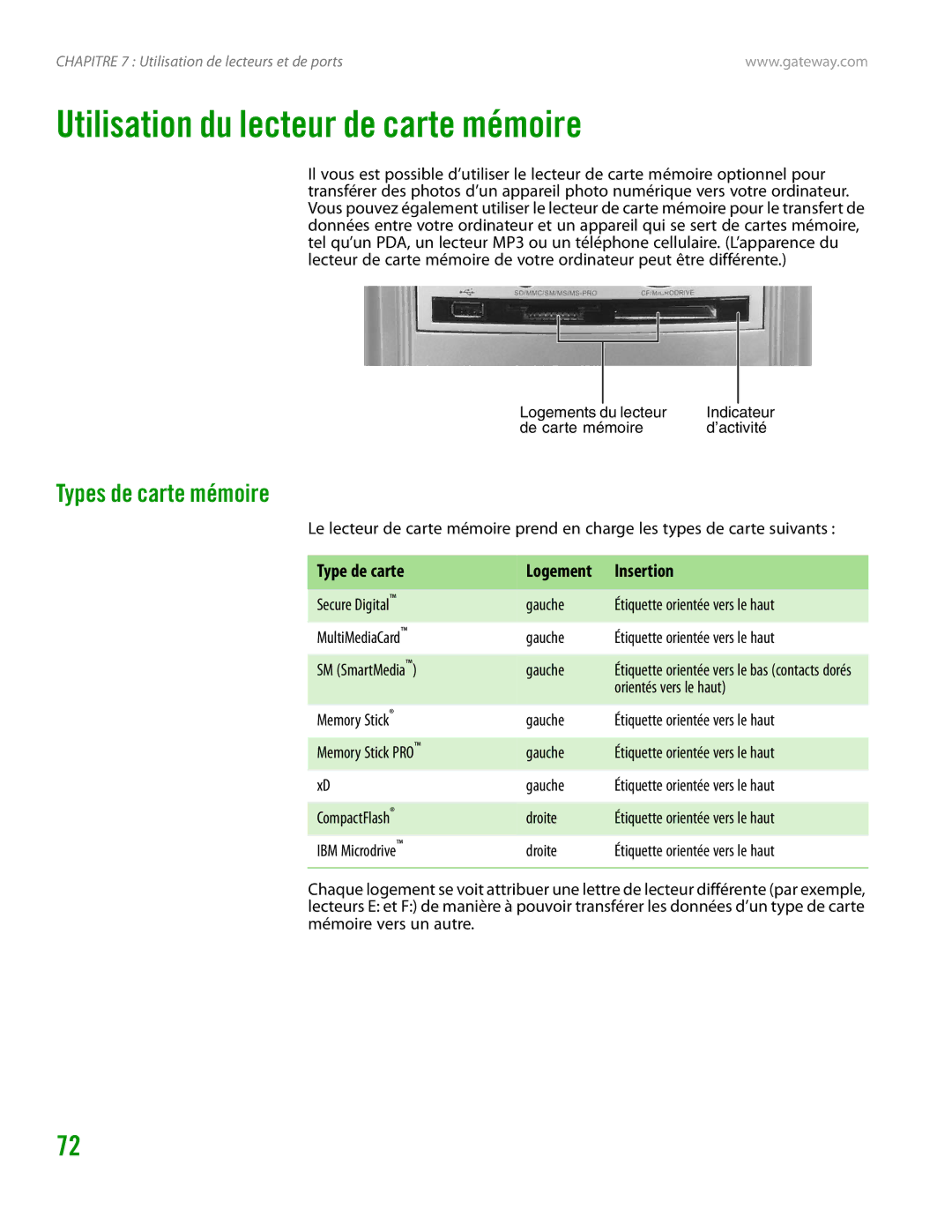 Gateway GT4015H manual Utilisation du lecteur de carte mémoire, Types de carte mémoire, Type de carte, Insertion, Logement 