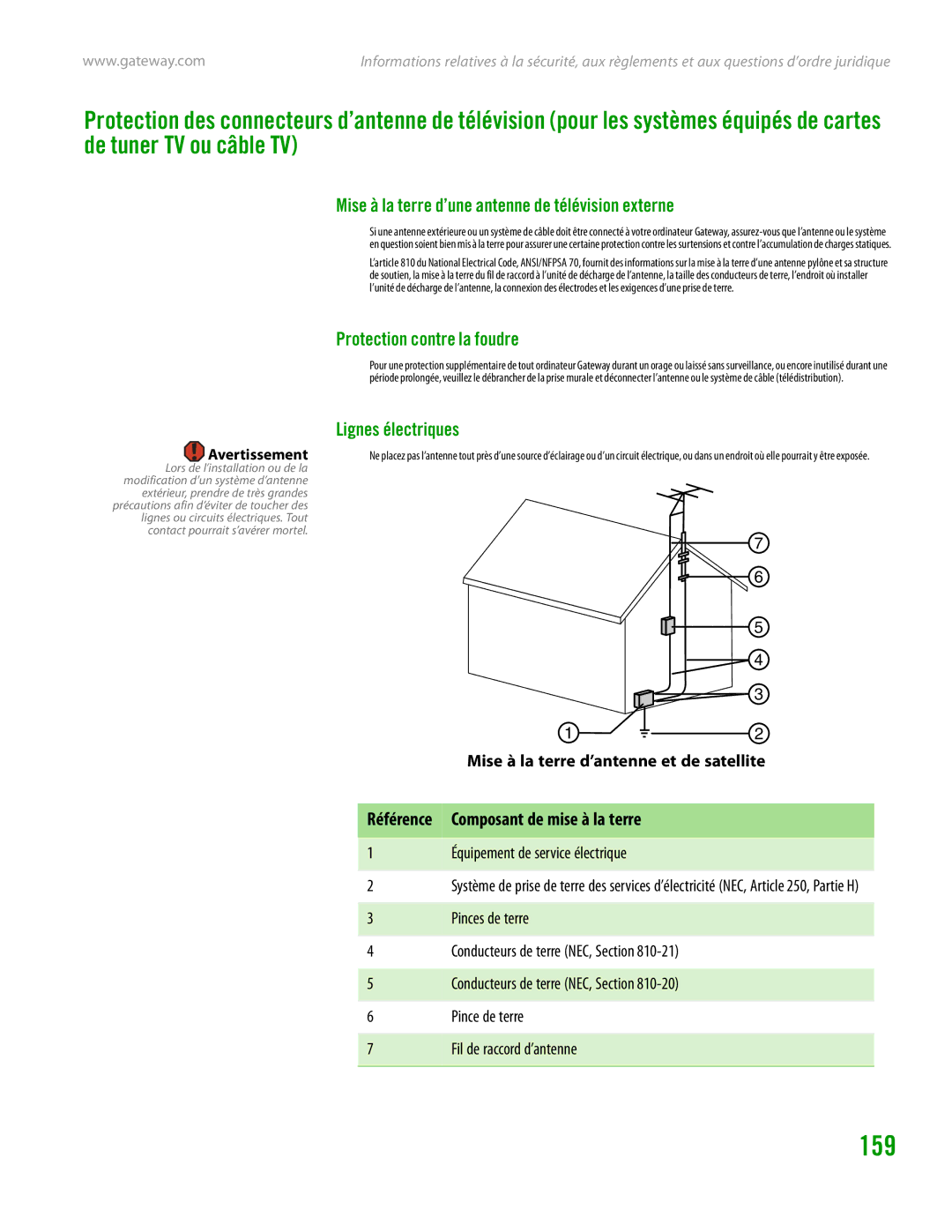Gateway GT4015H manual Mise à la terre d’une antenne de télévision externe, Protection contre la foudre, Lignes électriques 