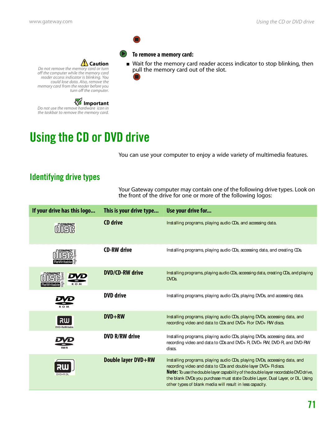 Gateway GT4015H manual Using the CD or DVD drive, Identifying drive types 