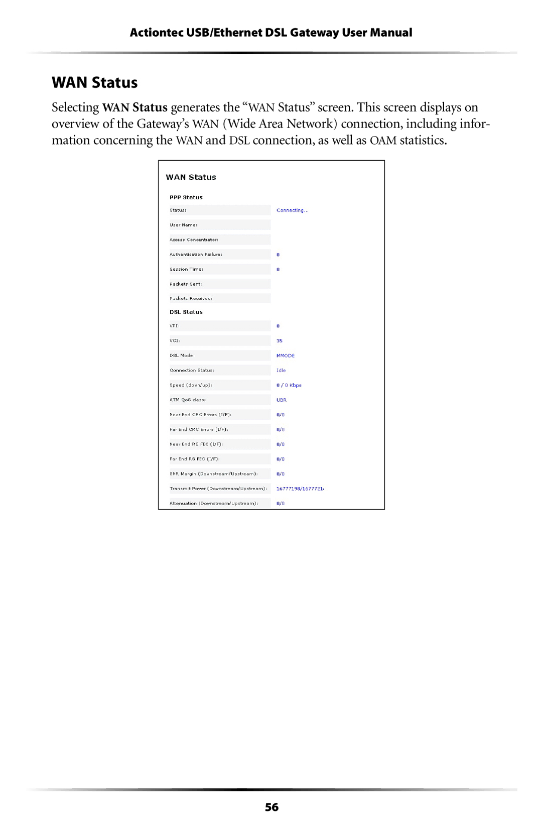 Gateway GT704 user manual WAN Status 