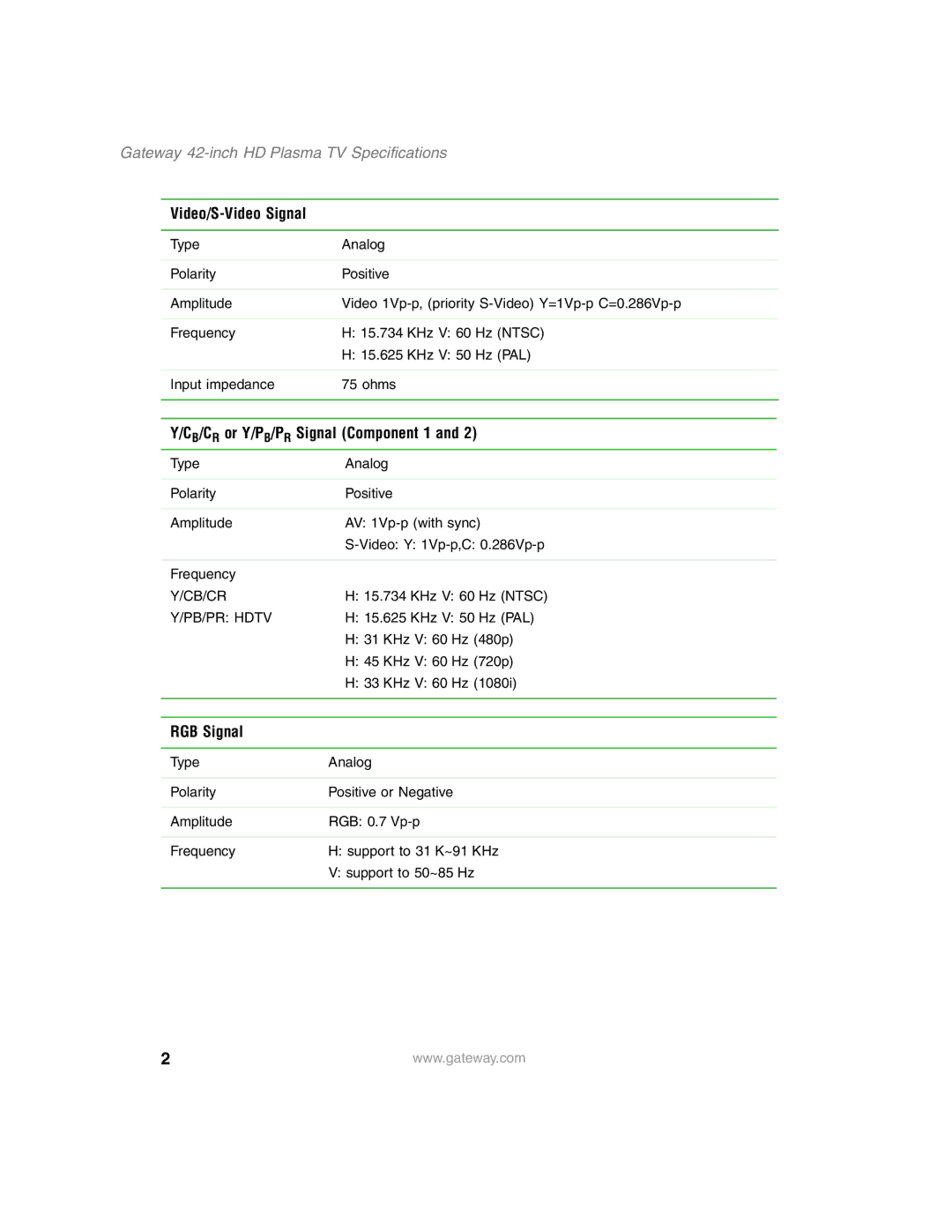 Gateway HD Plasma TV specifications Video/S-Video Signal, CB/CR or Y/PB/PR Signal Component 1, RGB Signal 