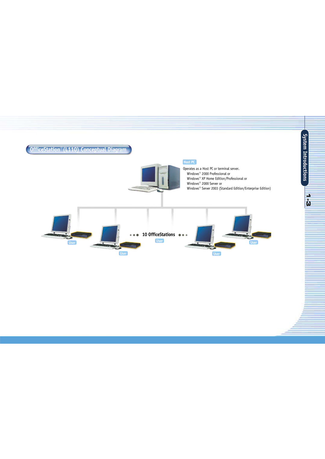 Gateway manual OfficeStation L110 Conceptual Diagram, Host PC 