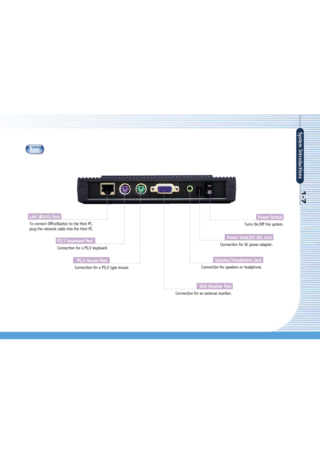 Gateway L110 manual Rear 