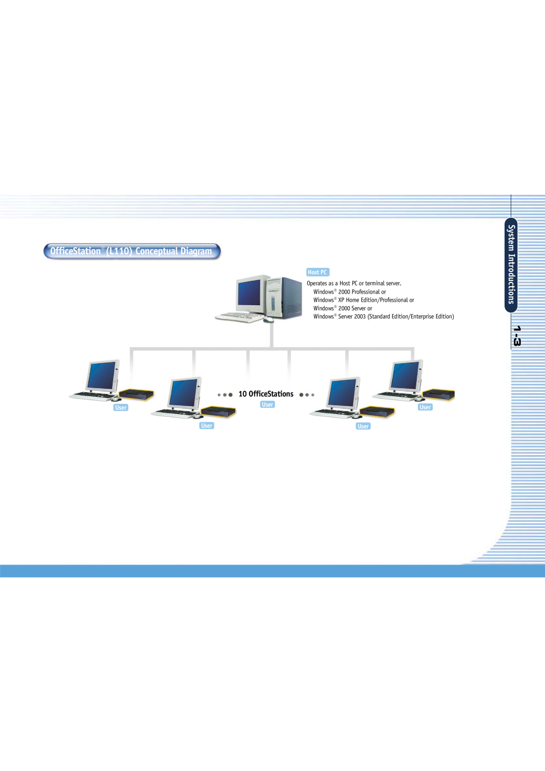 Gateway manual OfficeStation L110 Conceptual Diagram, System Introductions, OfficeStations, Host PC, User 