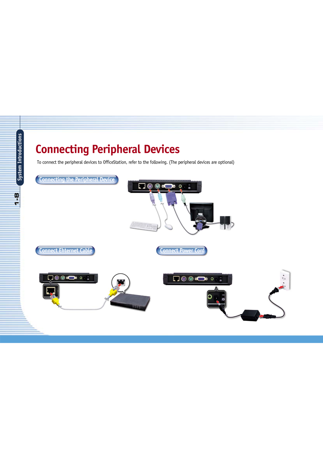 Gateway L110 Connecting Peripheral Devices, Connecting the Peripheral Device, Connect Ehternet Cable, System Introductions 