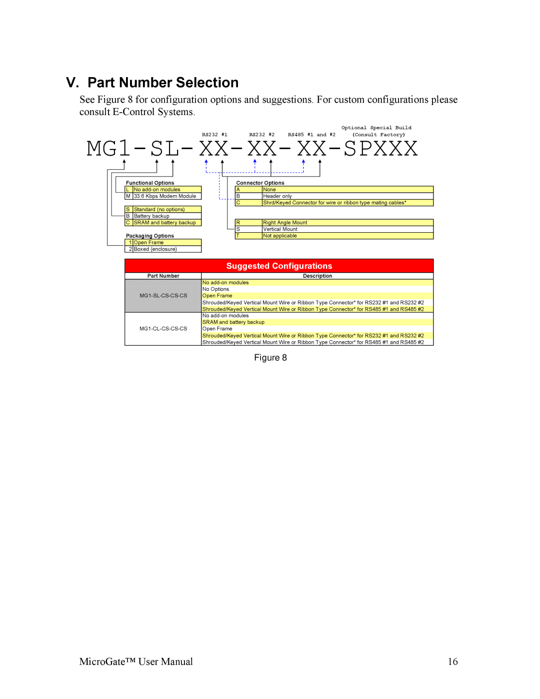 Gateway MG1-1000 user manual MG1-SL- XX-XX- XX-SPXXX, Part Number Selection 