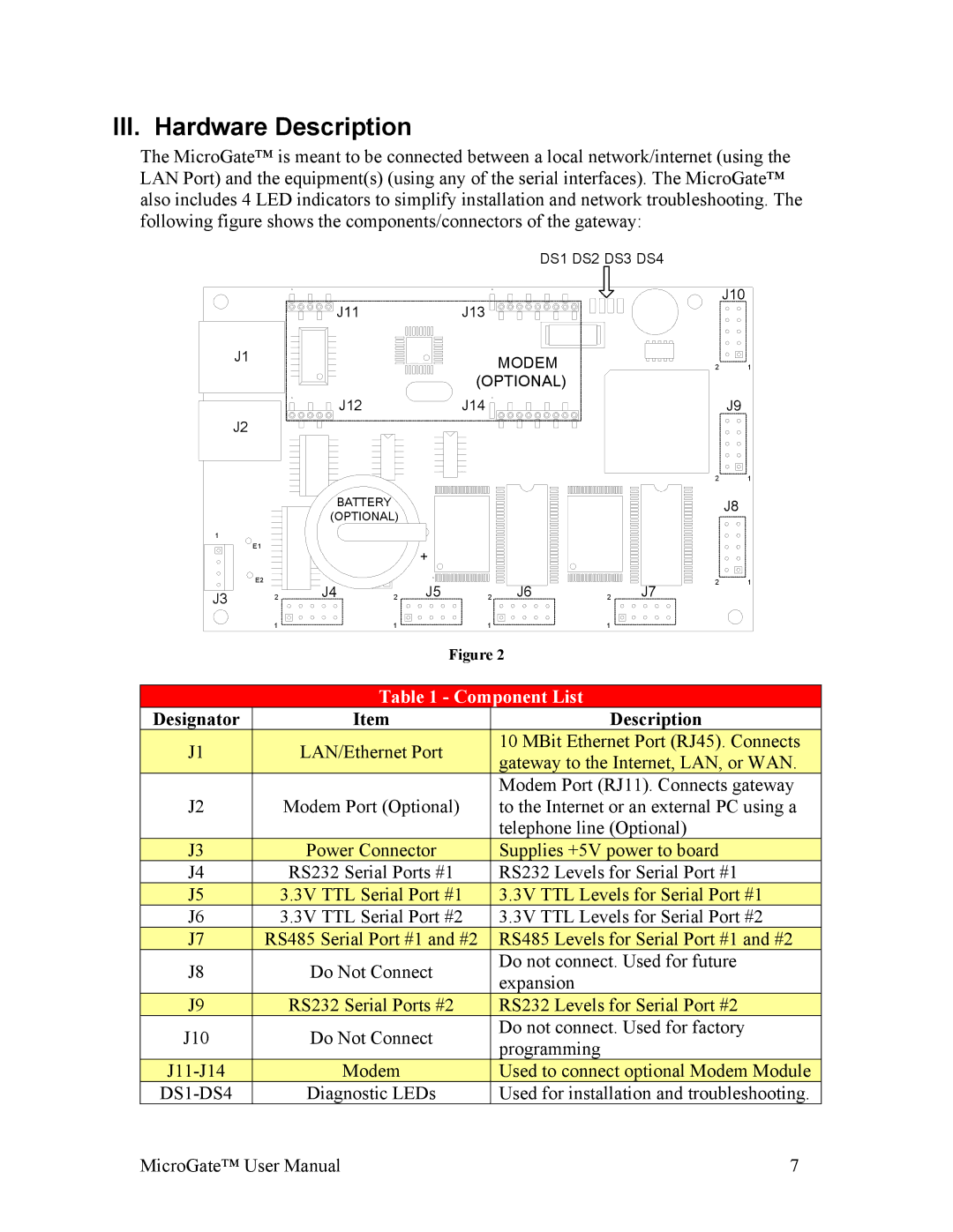 Gateway MG1-1000 user manual III. Hardware Description, Component List, Designator Description 