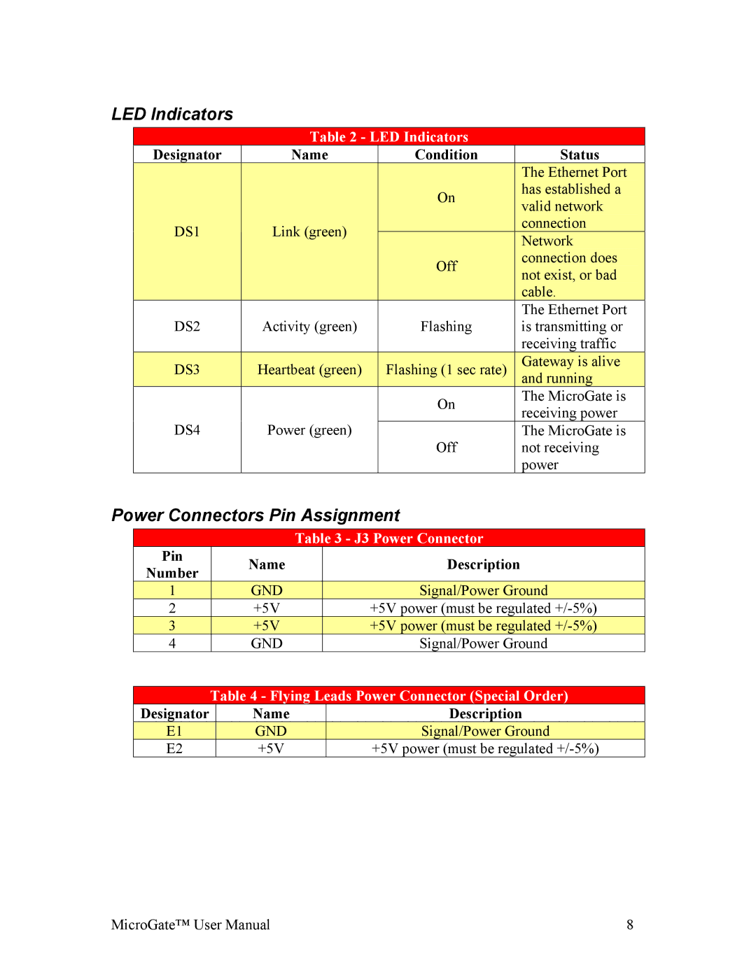 Gateway MG1-1000 user manual LED Indicators, Power Connectors Pin Assignment, J3 Power Connector 