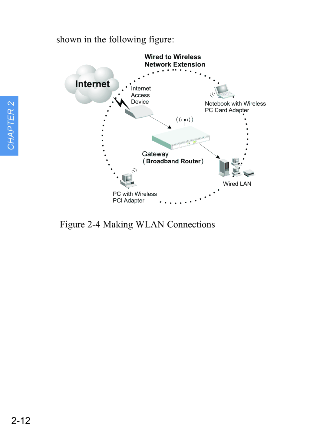 Gateway none manual Making Wlan Connections 