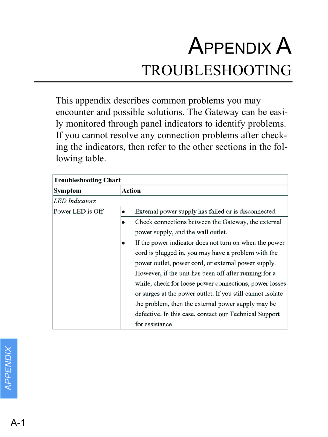 Gateway none manual Appendix a Troubleshooting 