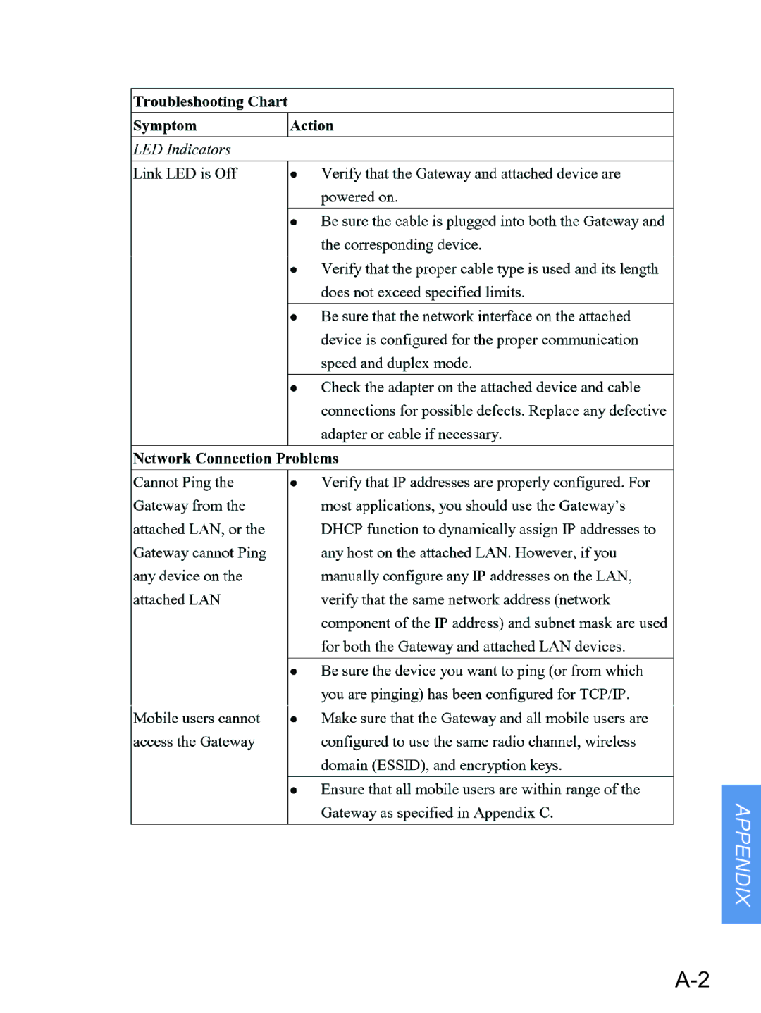 Gateway none manual Appendix 