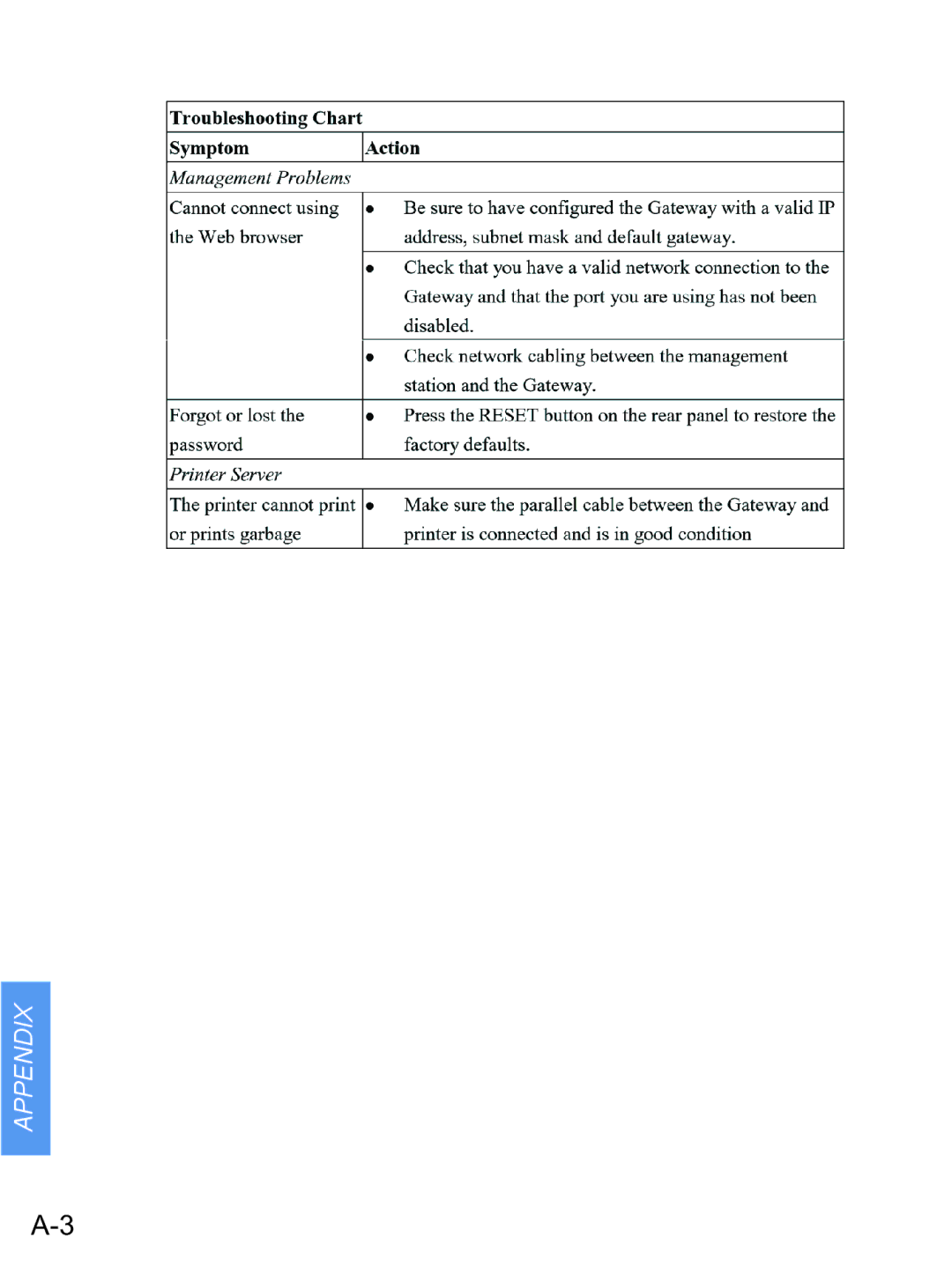 Gateway none manual Appendix 