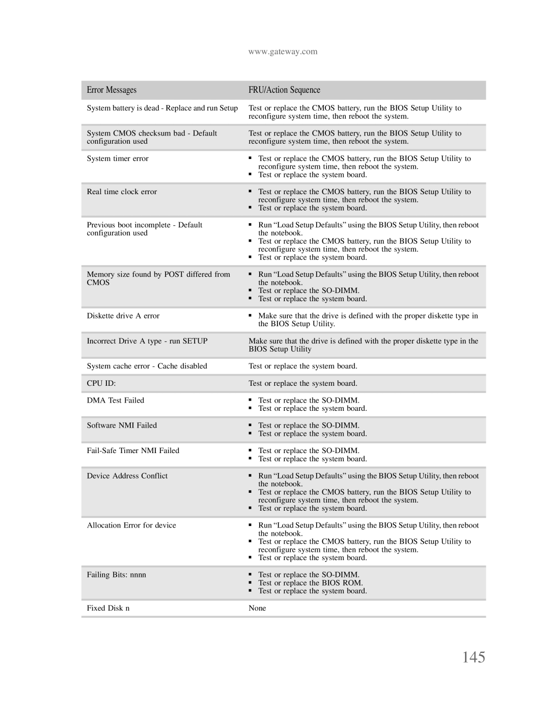 Gateway p-79 manual 145, Cmos 