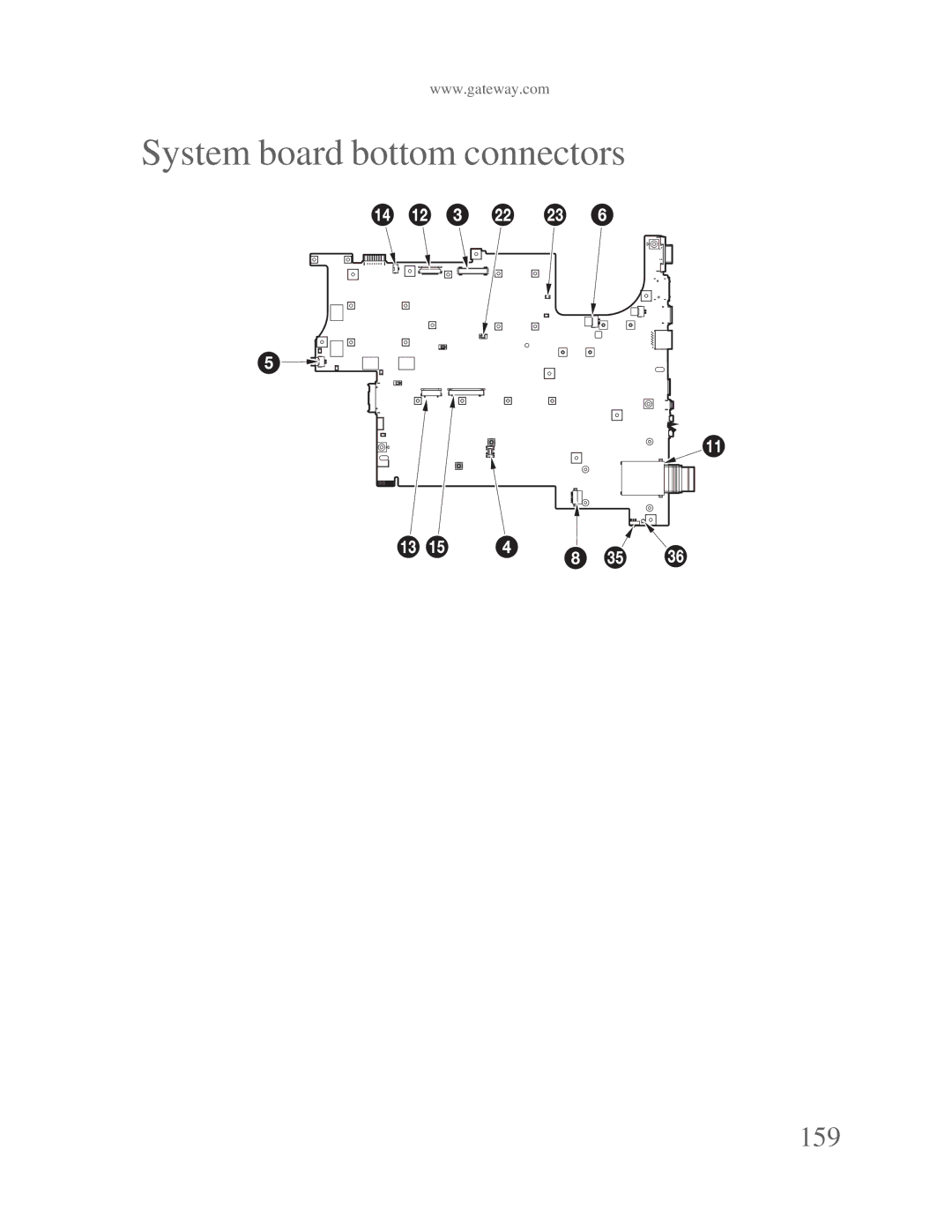 Gateway p-79 manual System board bottom connectors, 159 