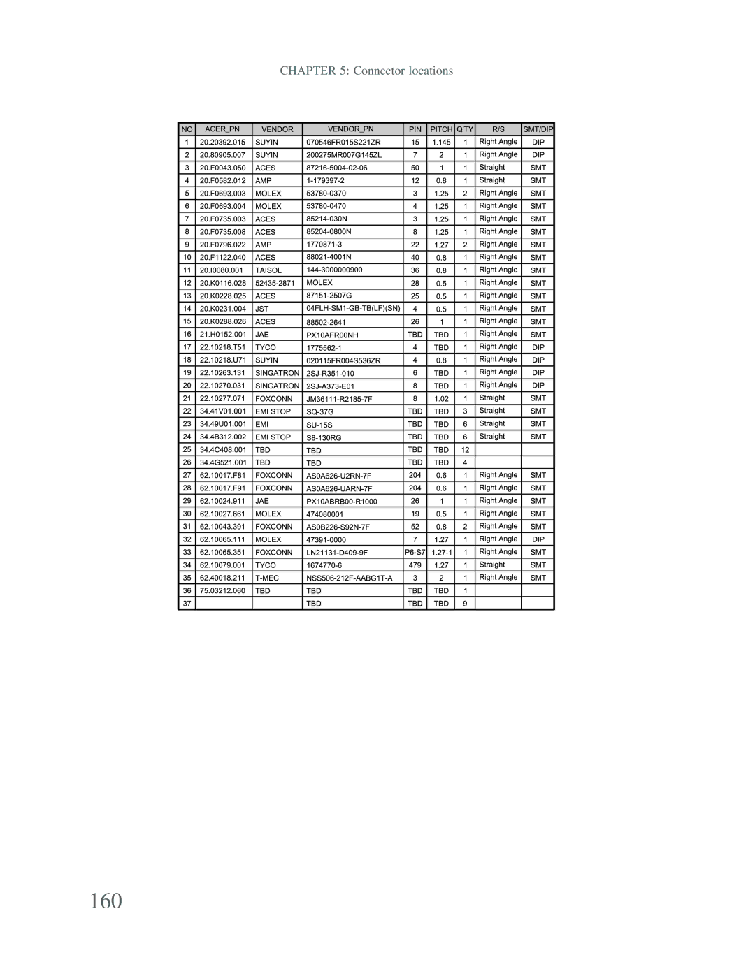 Gateway p-79 manual 160 