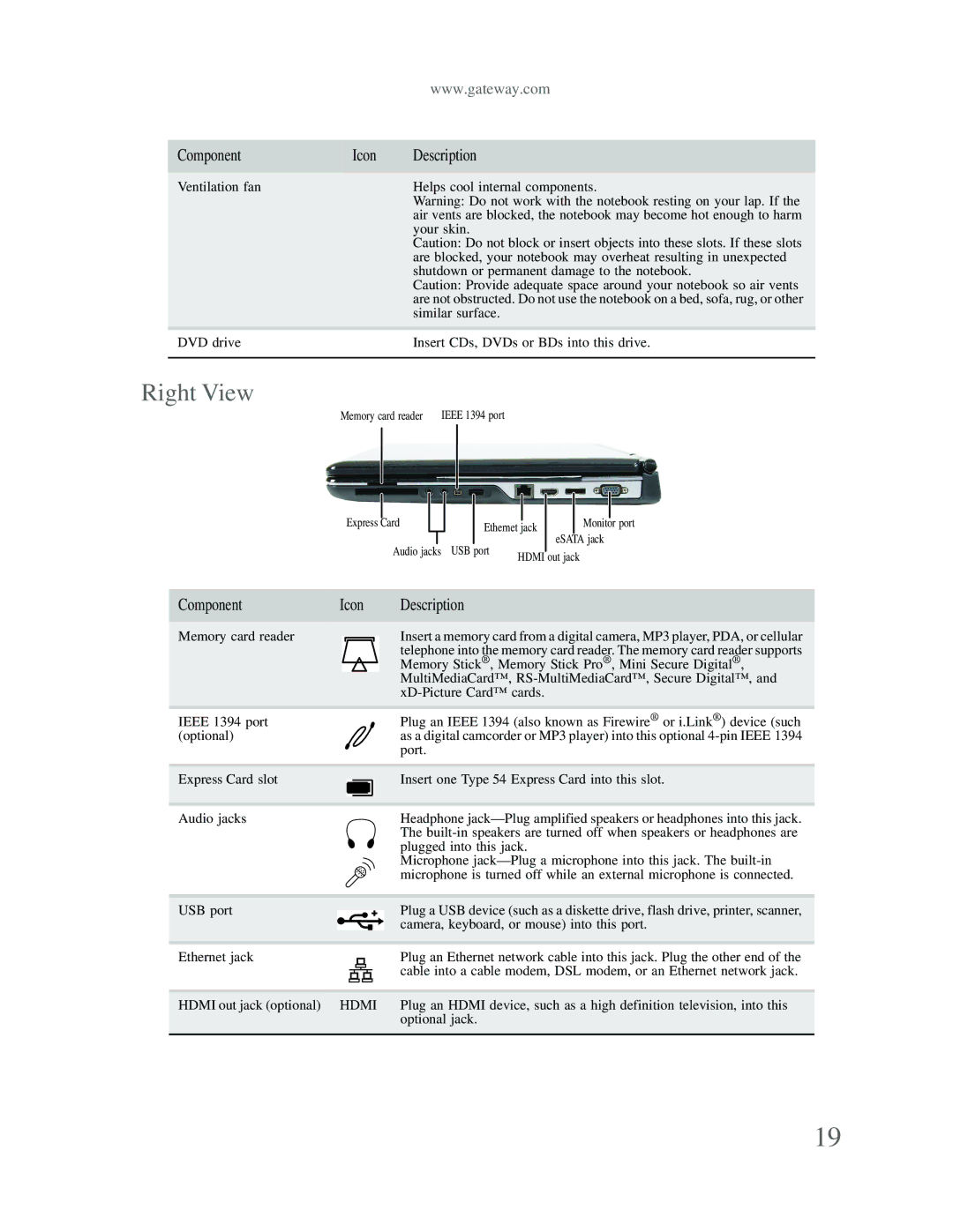 Gateway p-79 manual Right View 