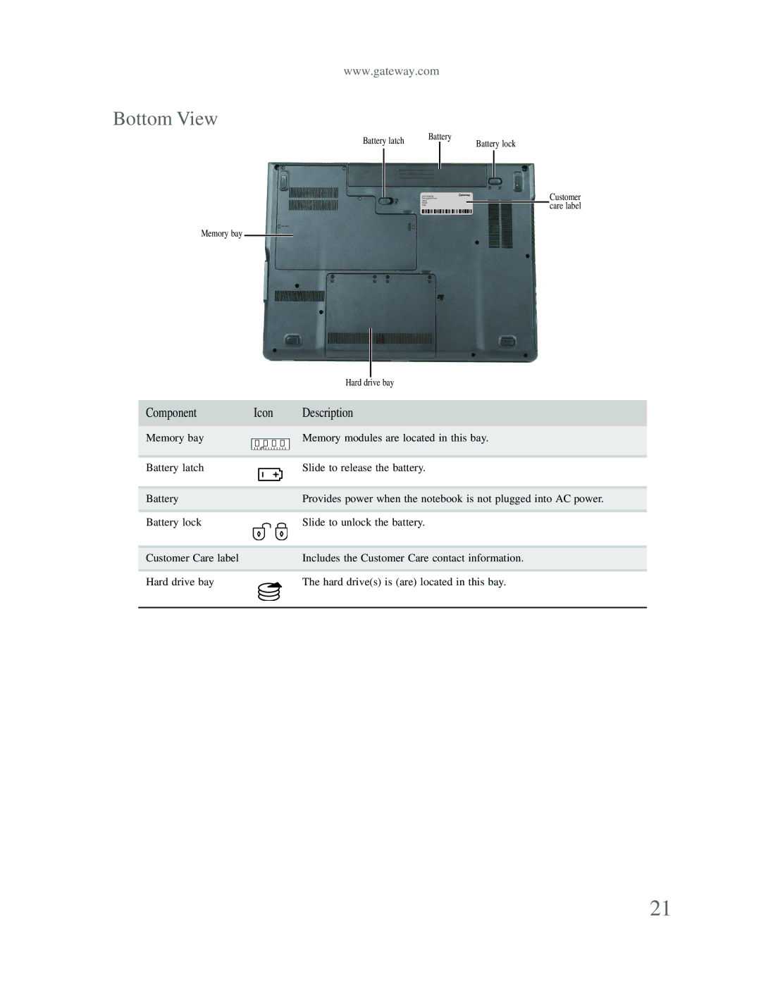 Gateway p-79 manual Bottom View 