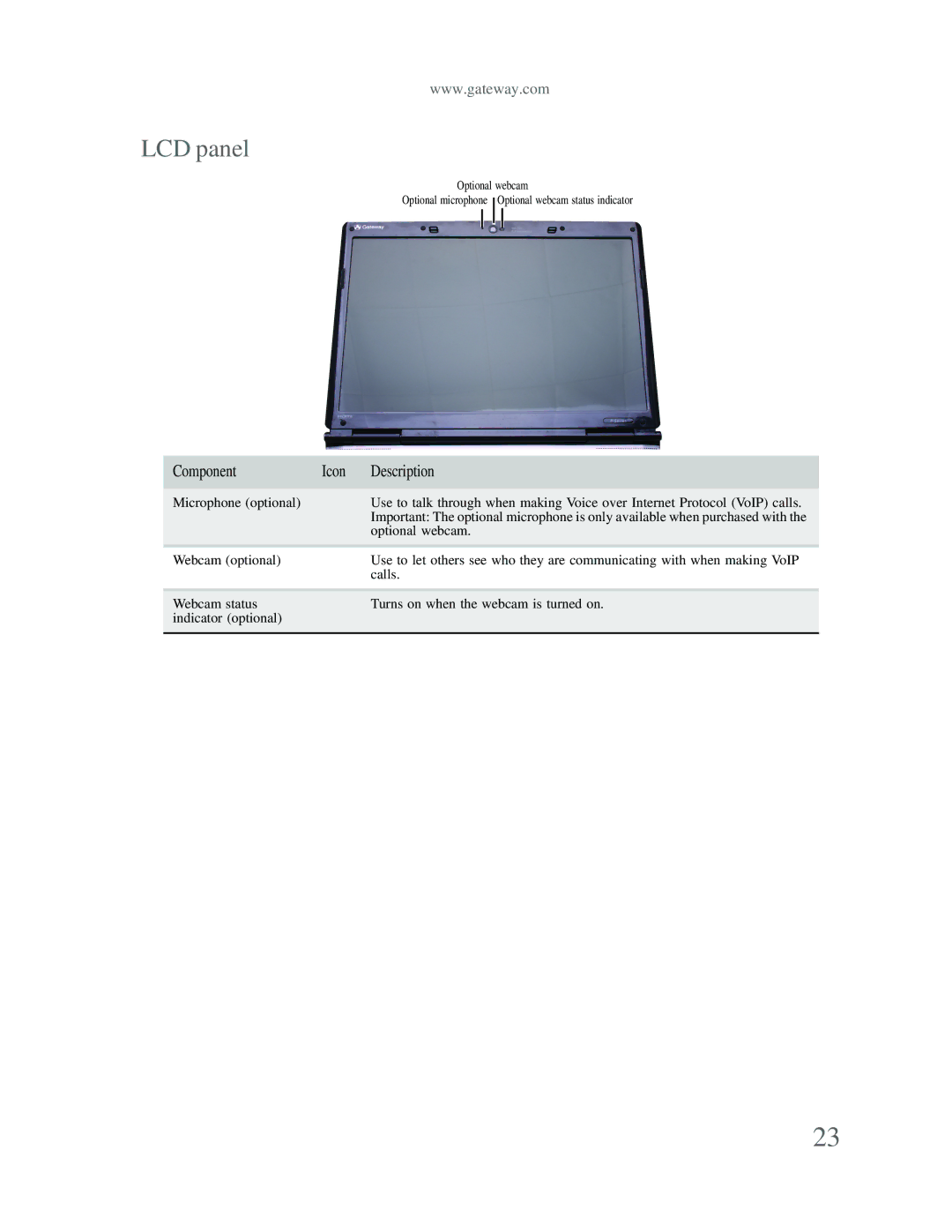 Gateway p-79 manual LCD panel 