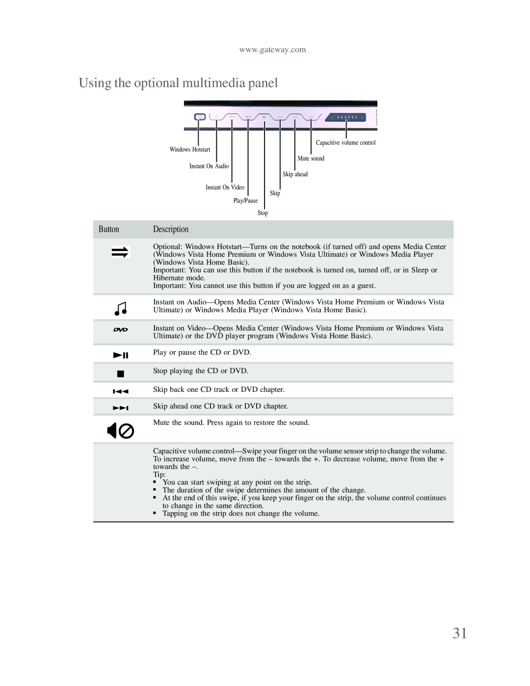 Gateway p-79 manual Using the optional multimedia panel, Button Description 