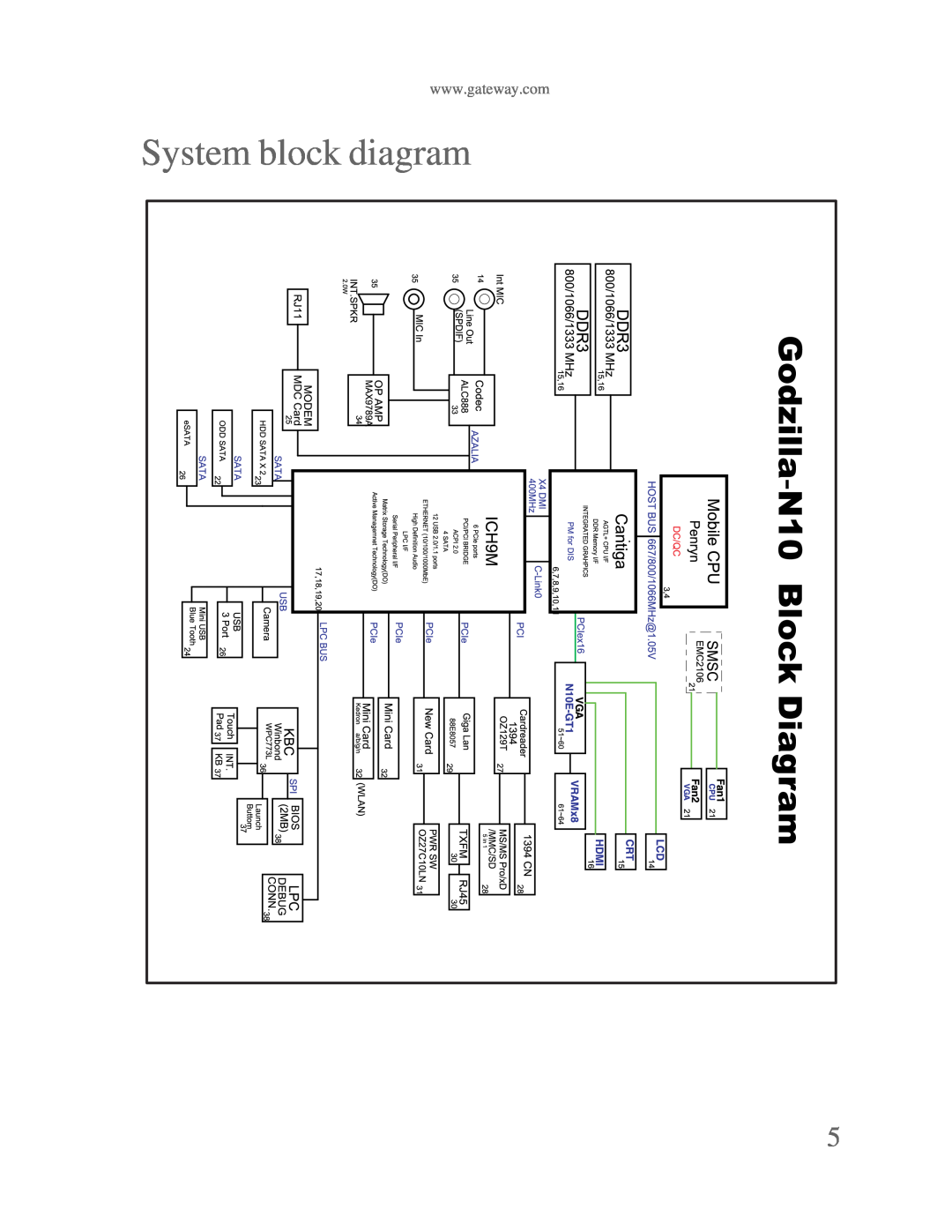Gateway p-79 manual System block diagram 