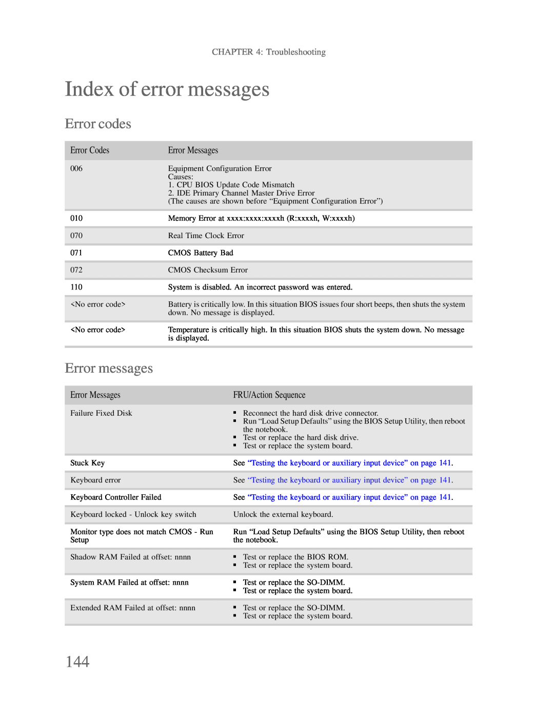 Gateway p-79 manual Index of error messages, Error codes, Error messages, Troubleshooting 