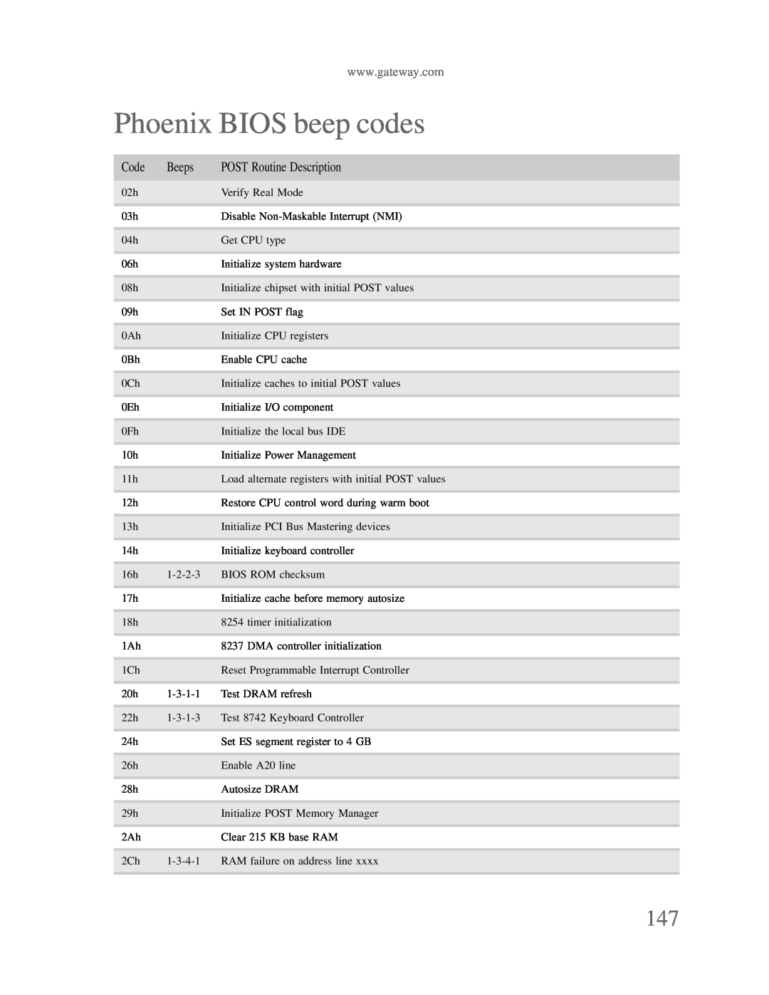 Gateway p-79 manual Phoenix BIOS beep codes, Code, Beeps, POST Routine Description 