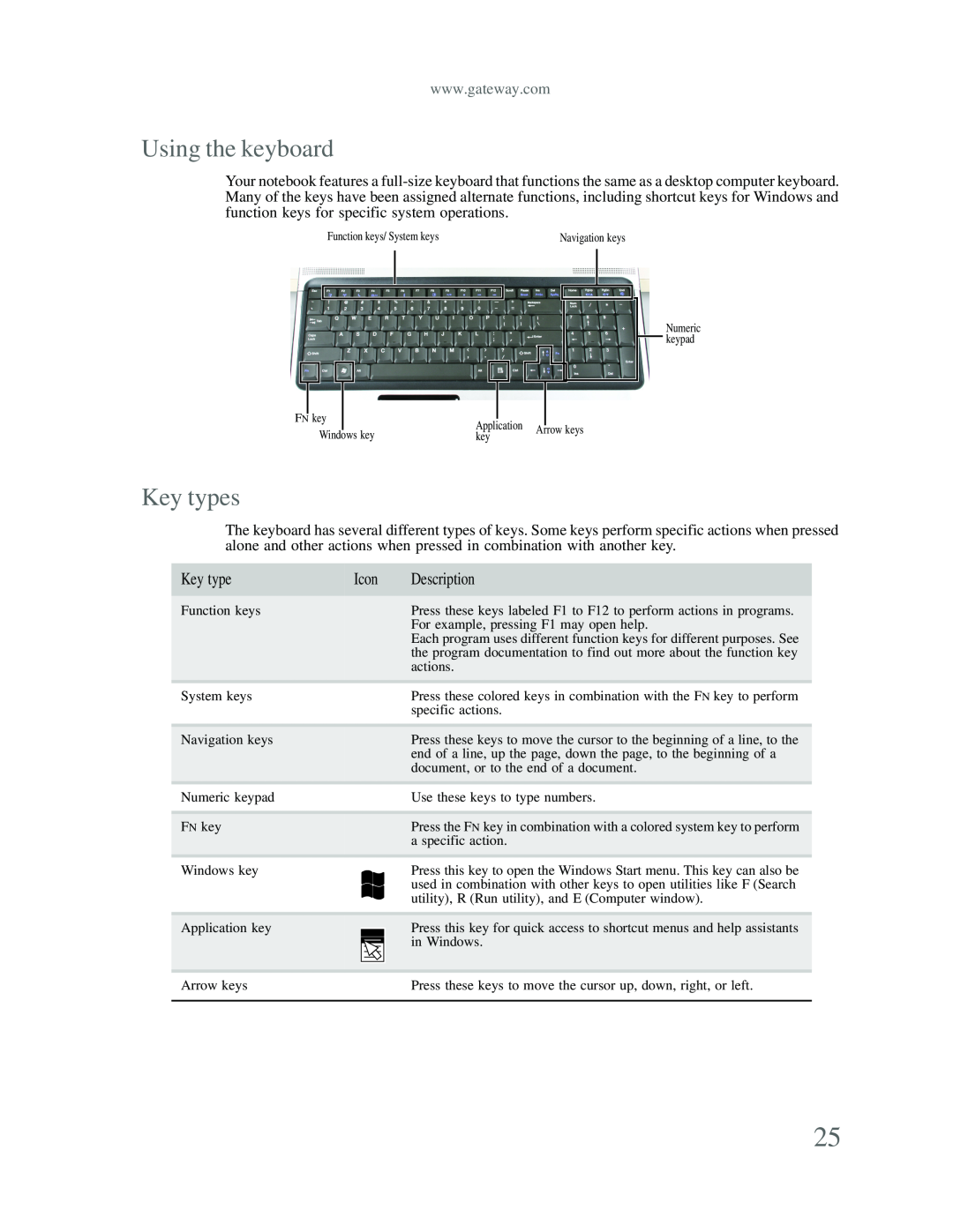 Gateway p-79 manual Using the keyboard, Key types 