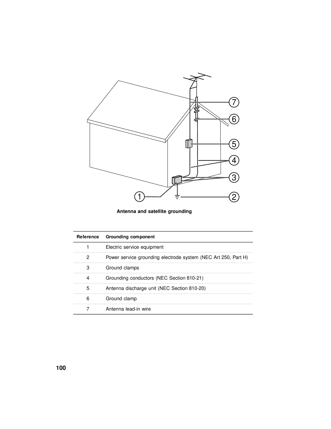 Gateway PC manual 100, Reference Grounding component 