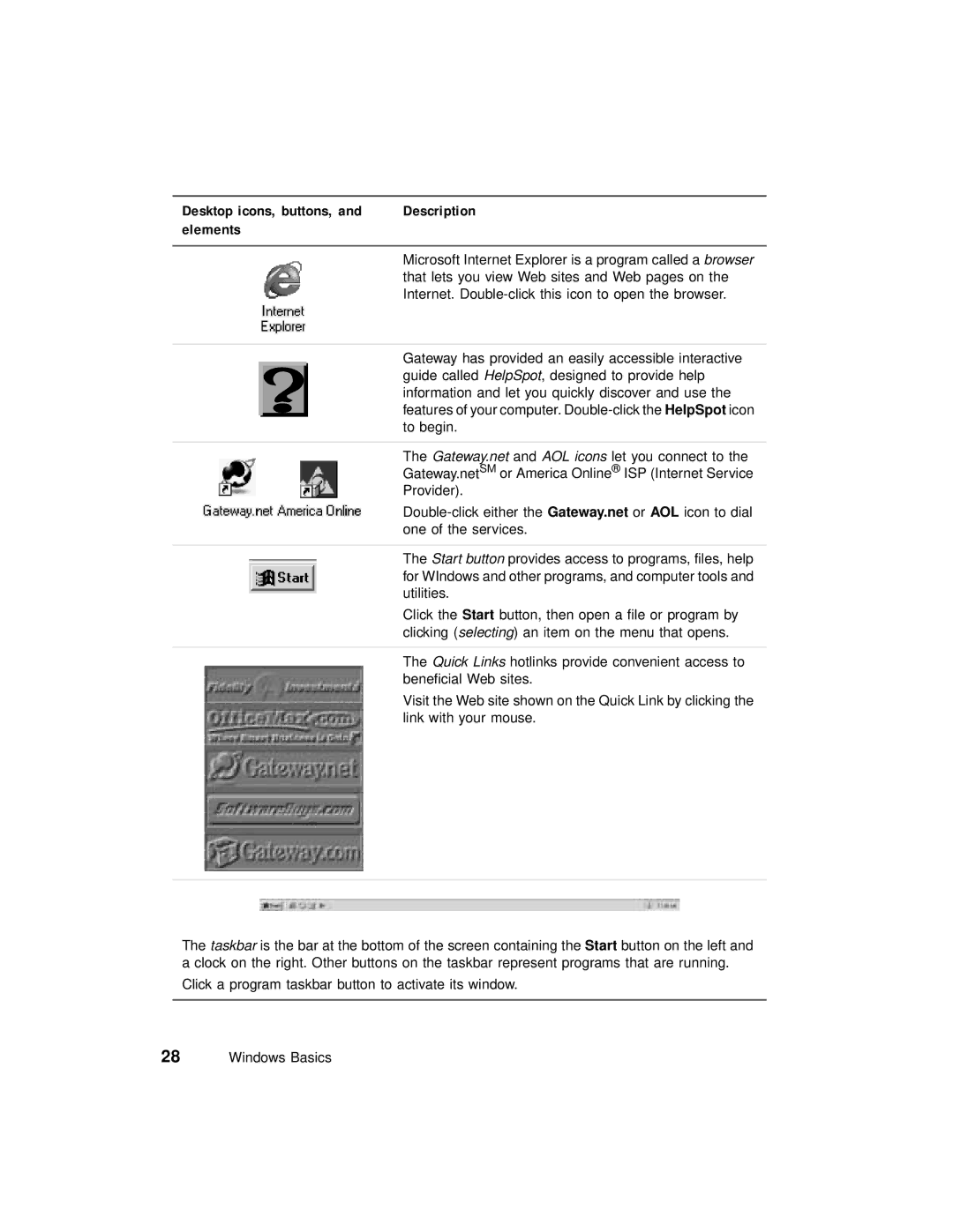 Gateway PC manual Desktop icons, buttons, Description Elements 