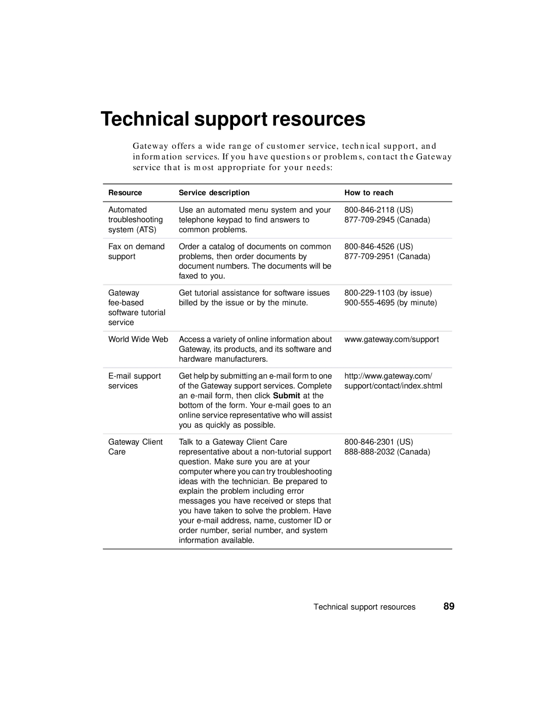 Gateway PC manual Technical support resources, Resource Service description How to reach 