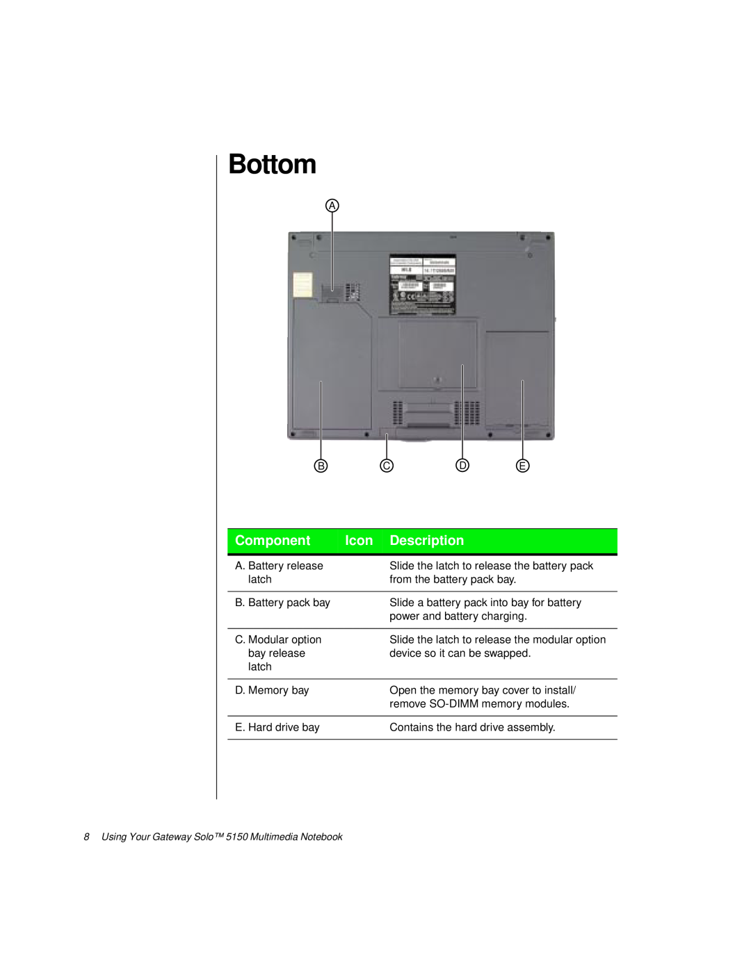 Gateway TM 5150 manual Bottom, Component, Icon Description, Using Your Gateway Solo 5150 Multimedia Notebook 
