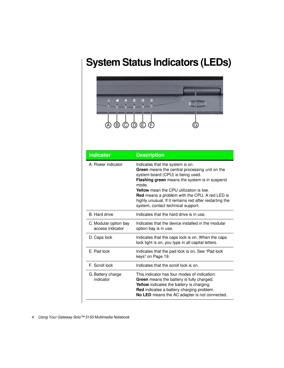 Gateway TM 5150 manual System Status Indicators LEDs, Description, A B C D E Fg 