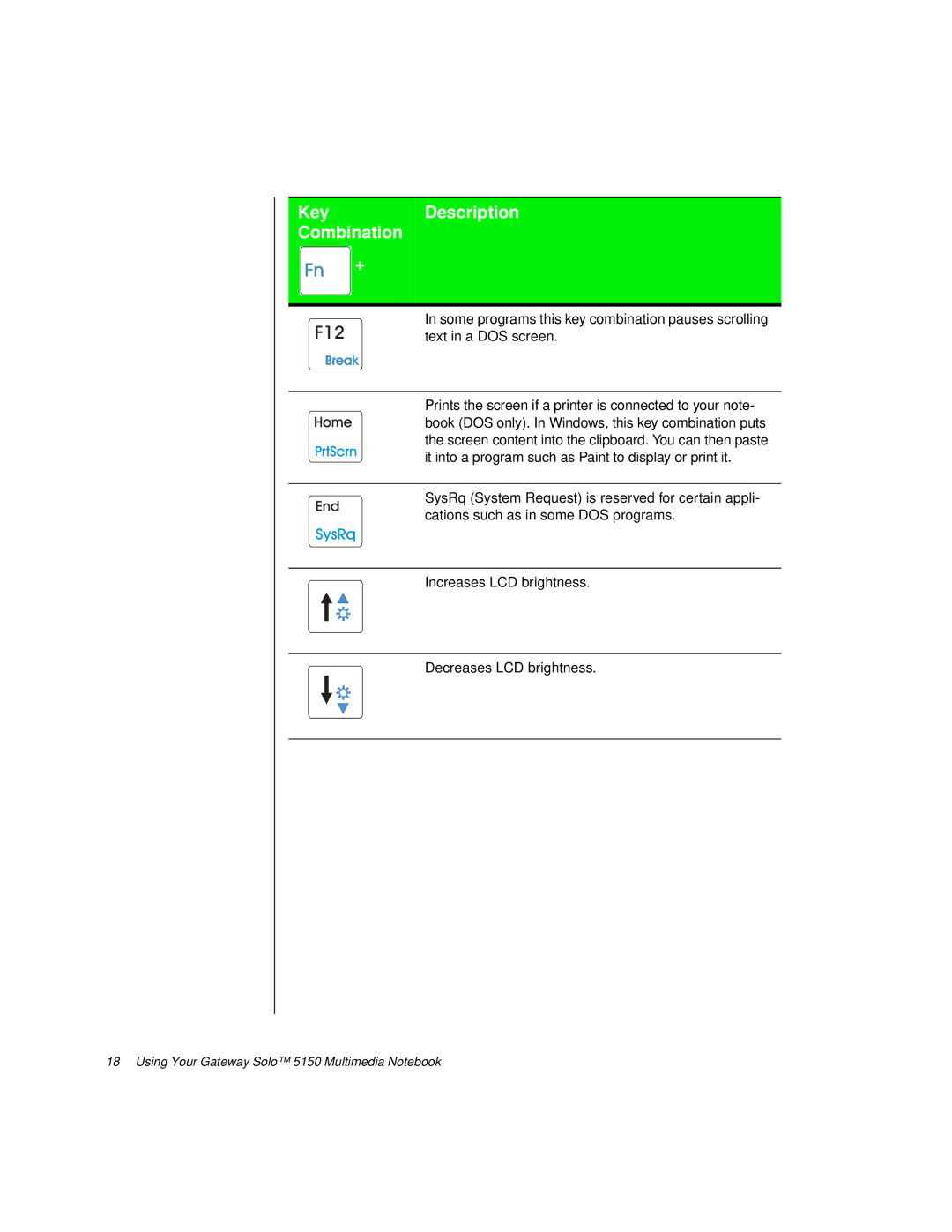 Gateway TM 5150 manual KeyDescription Combination 