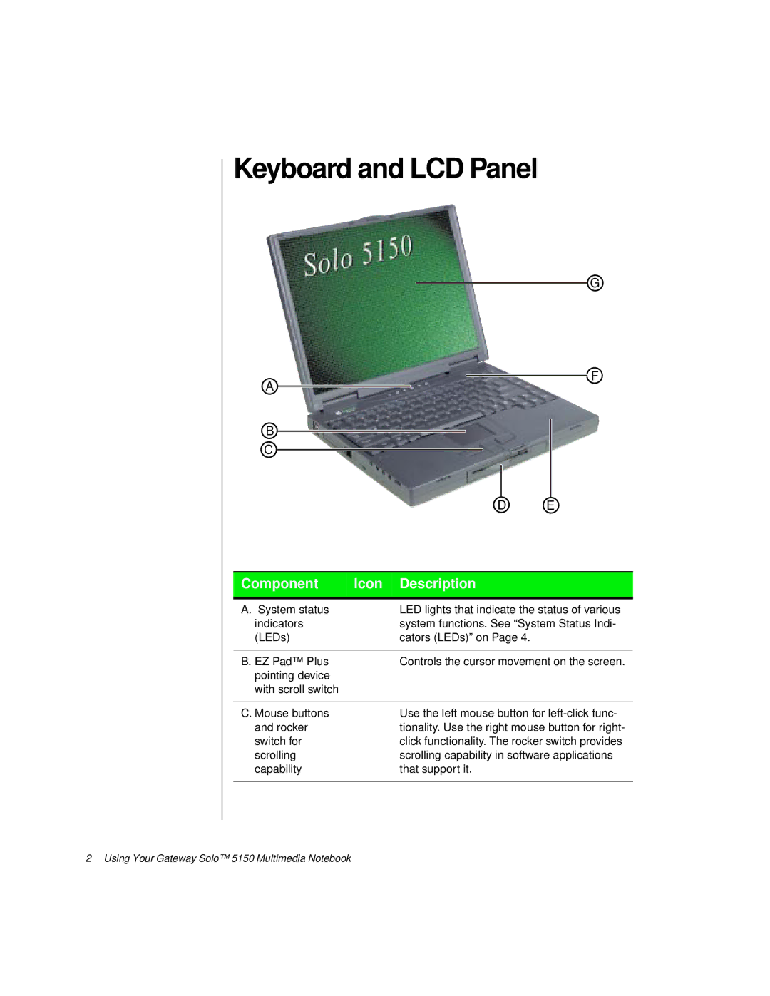 Gateway TM 5150 manual Keyboard and LCD Panel, Component Icon Description 