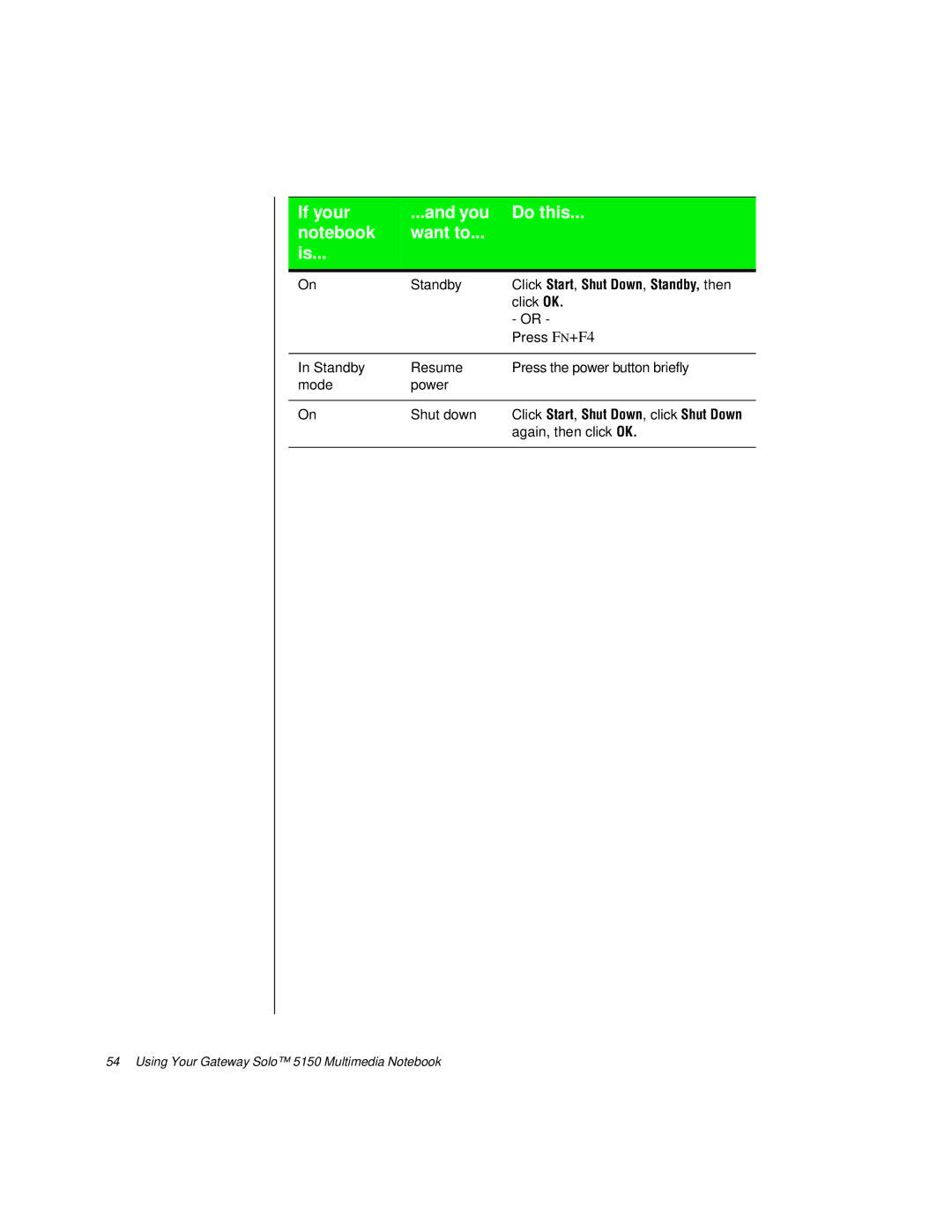 Gateway TM 5150 manual Again, then click OK 