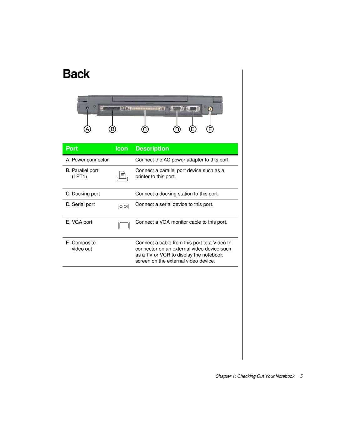 Gateway TM 5150 manual Back, Port Icon Description 