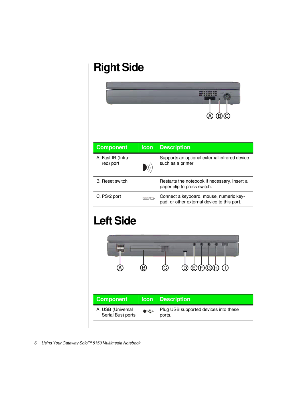 Gateway TM 5150 manual Right Side, Left Side 