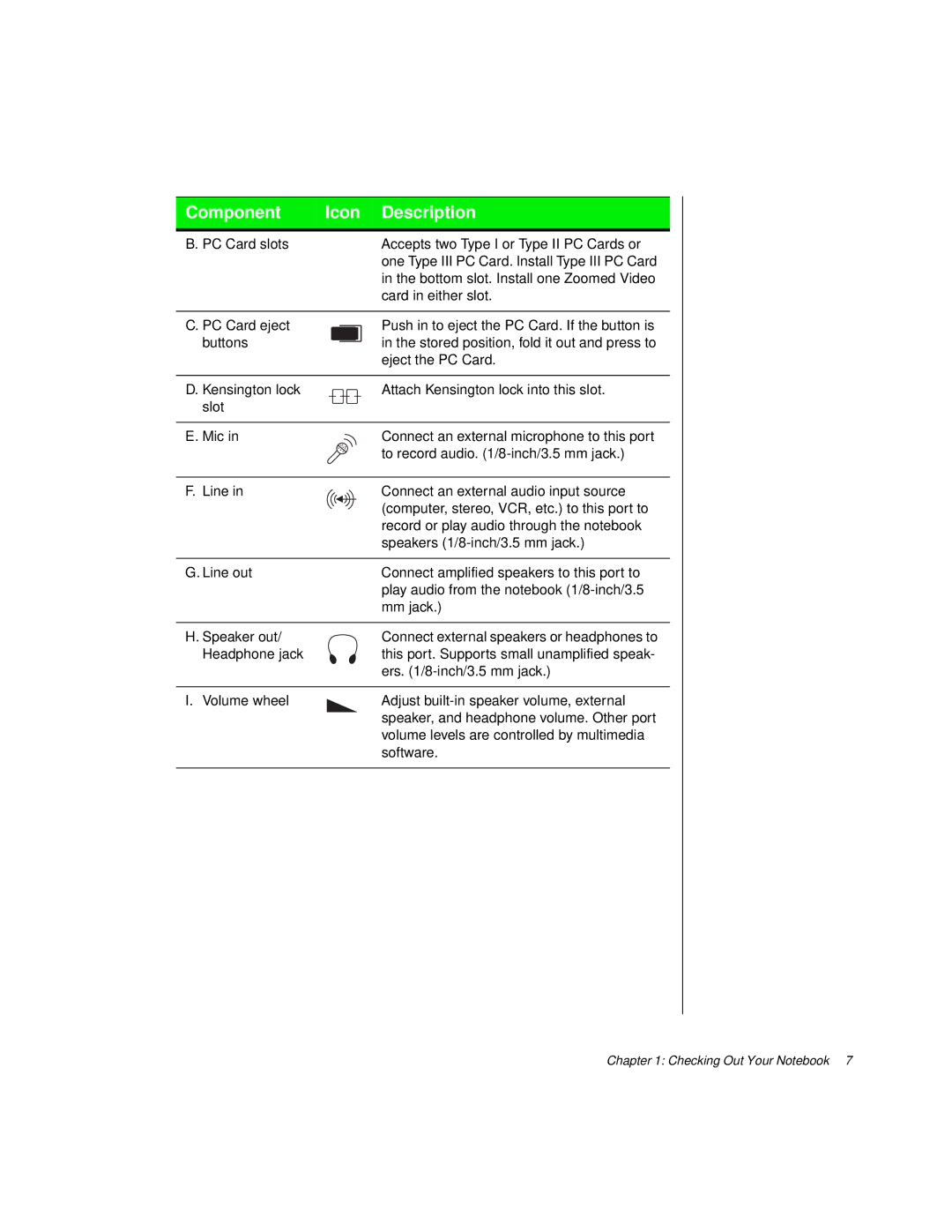 Gateway TM 5150 manual Component Icon Description 