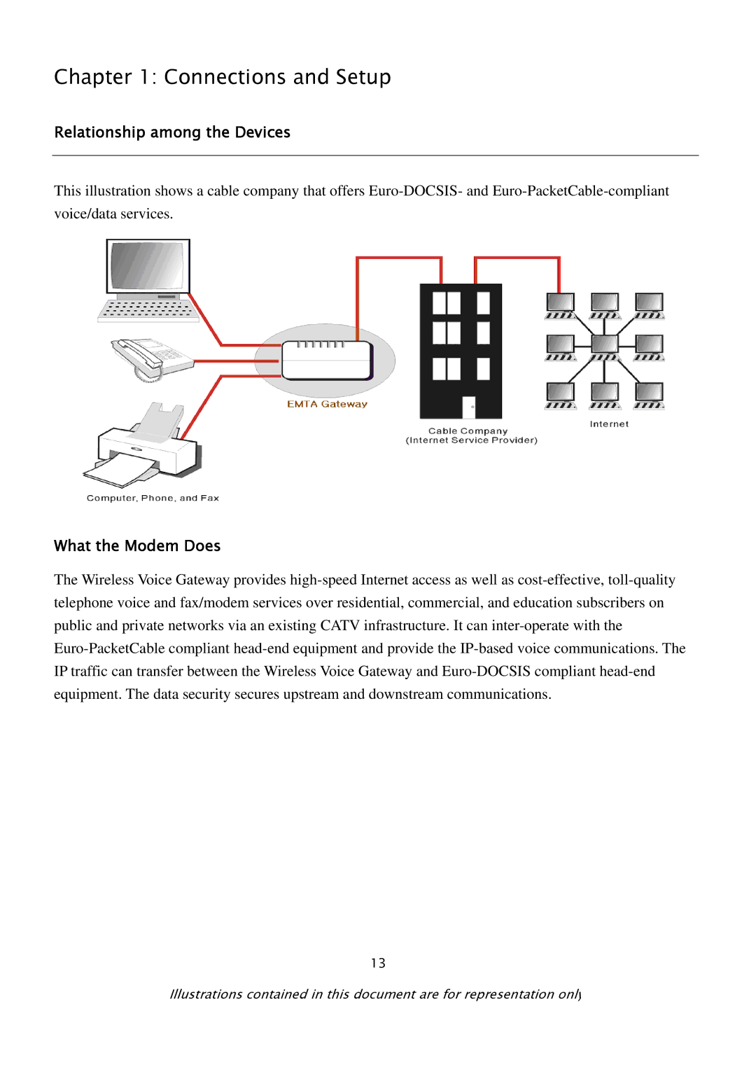 Gateway TWG870 user manual Relationship among the Devices, What the Modem Does 