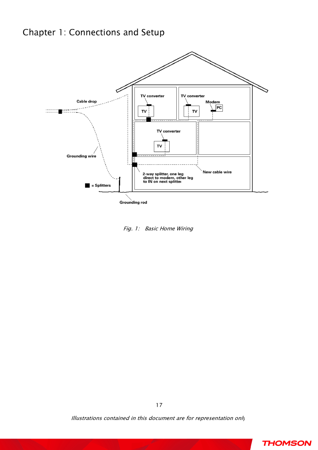 Gateway TWG870 user manual Connections and Setup 