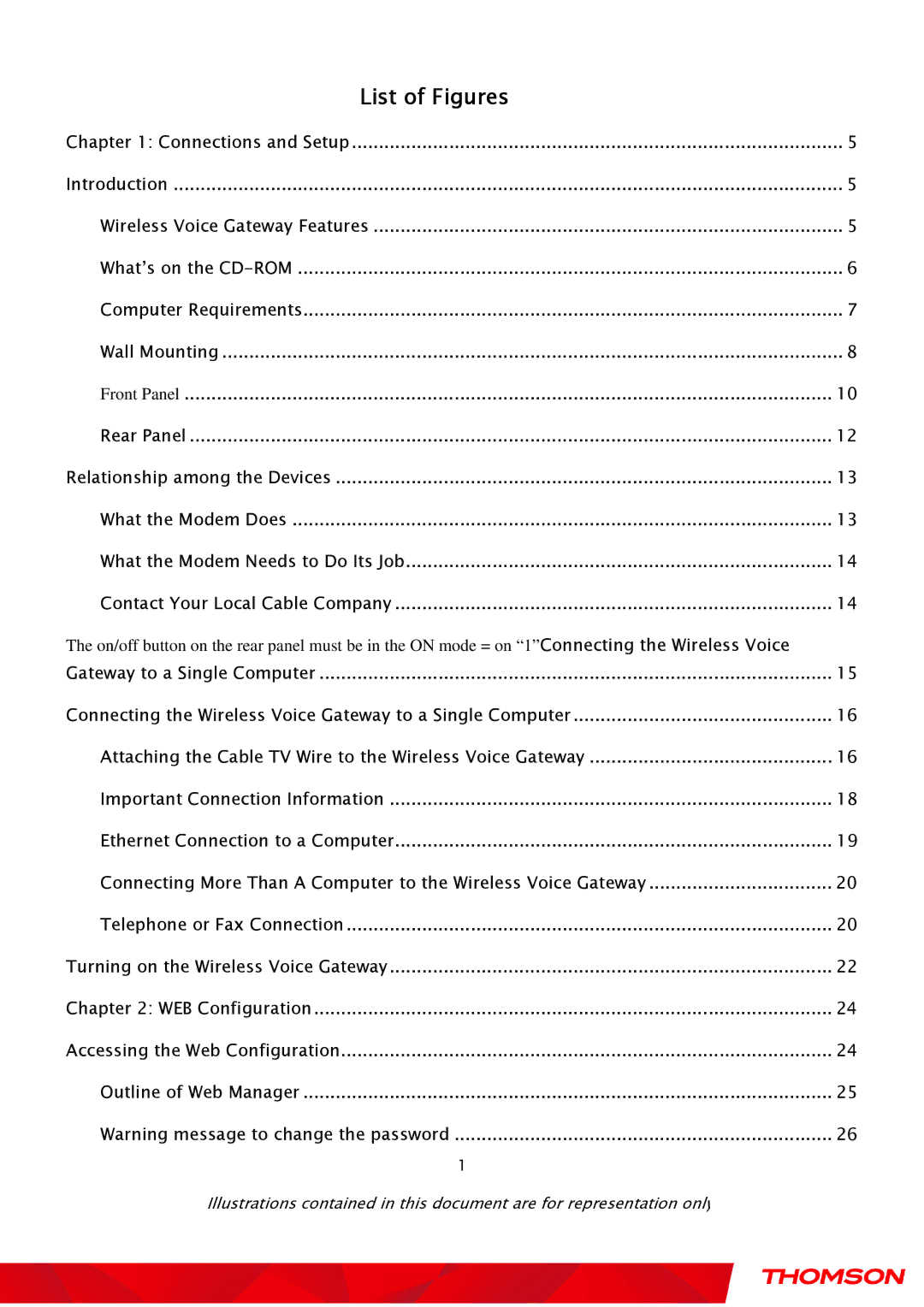 Gateway TWG870 user manual List of Figures 