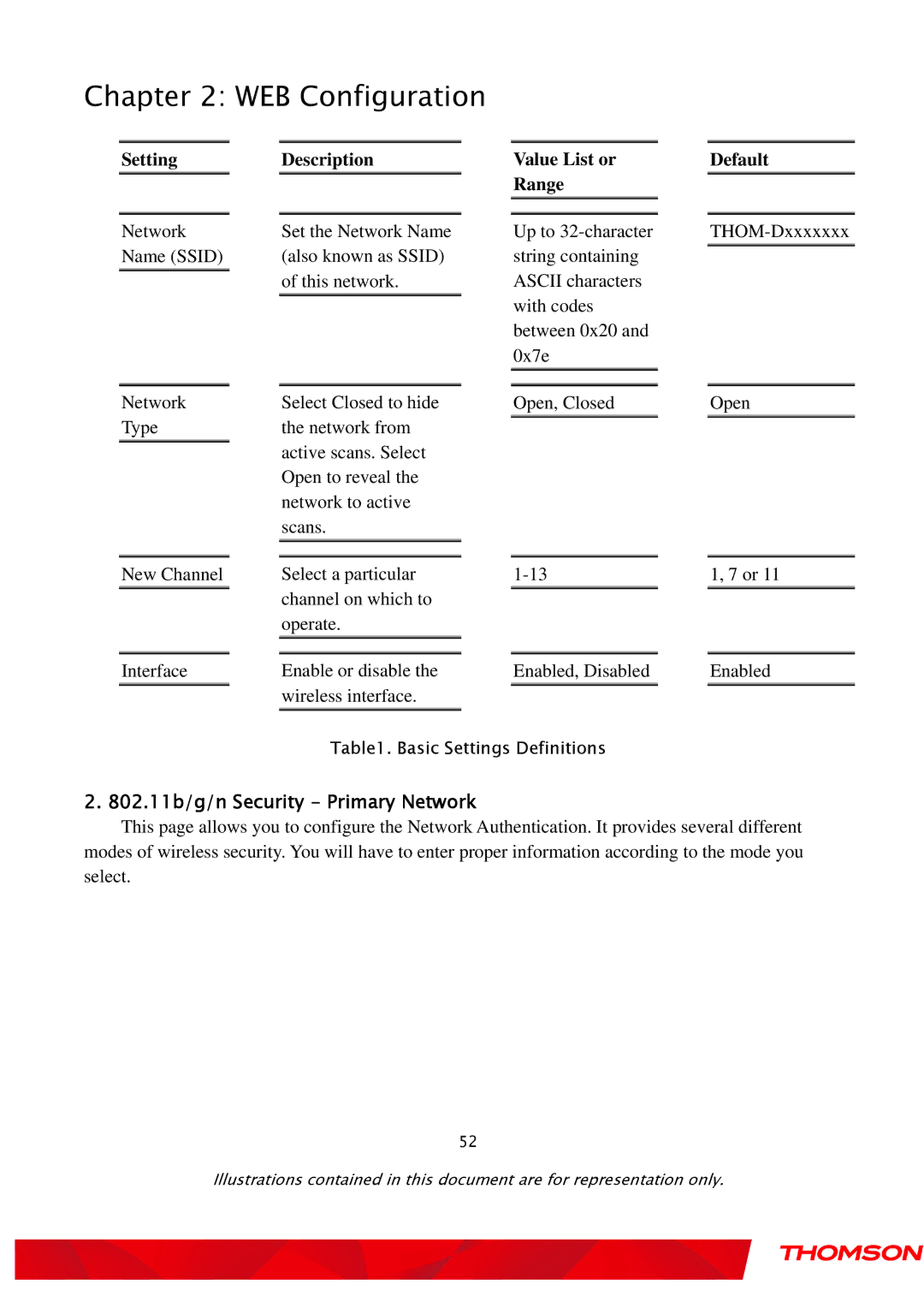 Gateway TWG870 user manual Setting, Description Value List or Default Range, 802.11b/g/n Security Primary Network 