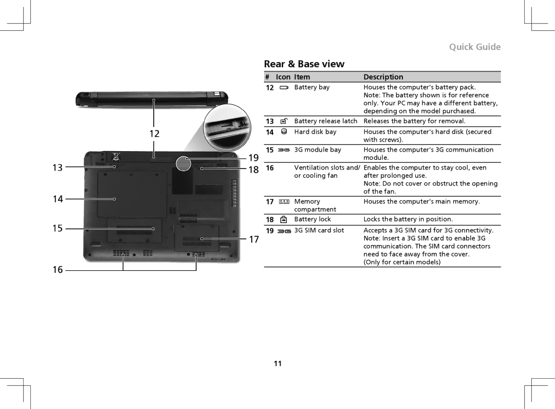 Gateway ZA8 manual Rear & Base view 