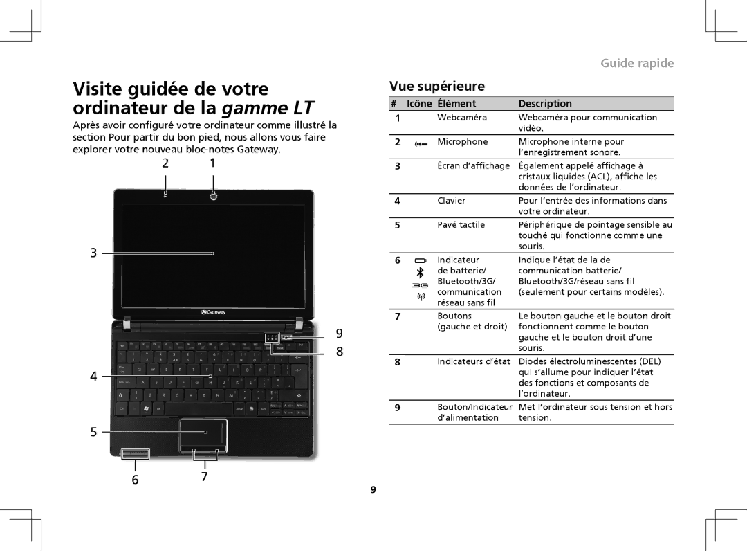 Gateway ZA8 manual Vue supérieure, Icône Élément Description 