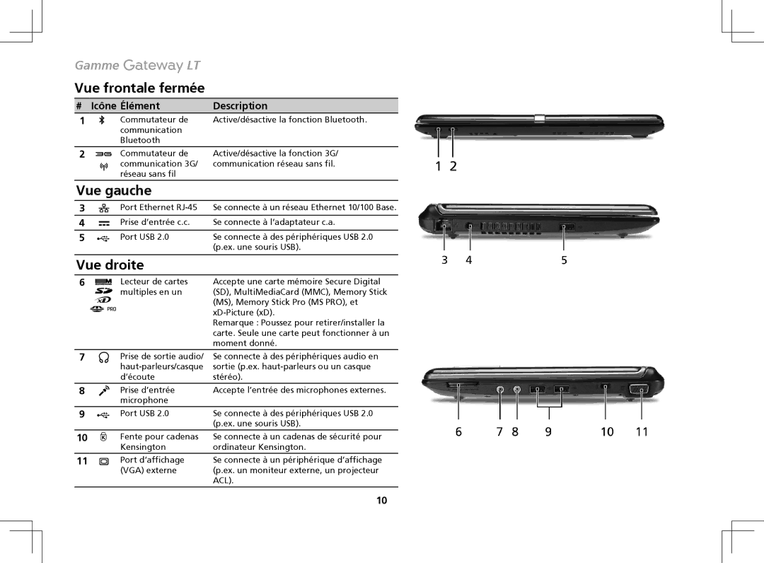 Gateway ZA8 manual Vue frontale fermée, Vue gauche, Vue droite 