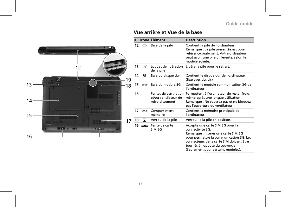 Gateway ZA8 manual Vue arrière et Vue de la base, SIM 3G 