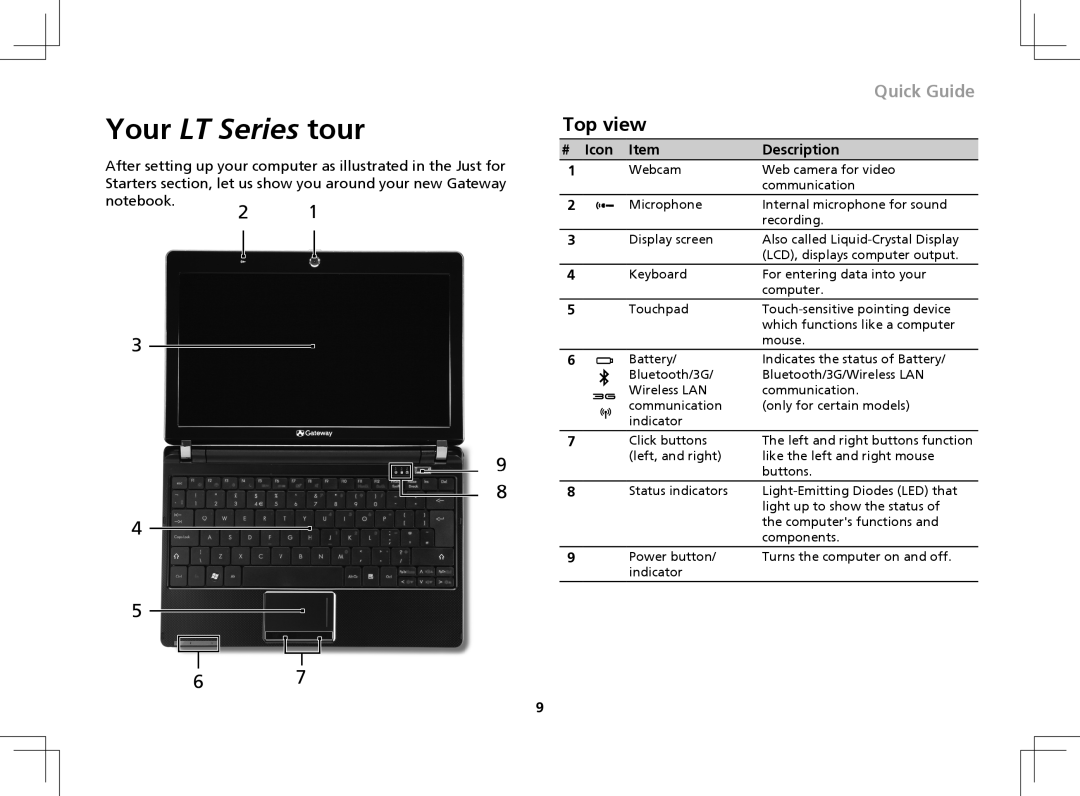 Gateway ZA8 manual Top view, # Icon, Description, Your LT Series tour, Quick Guide 